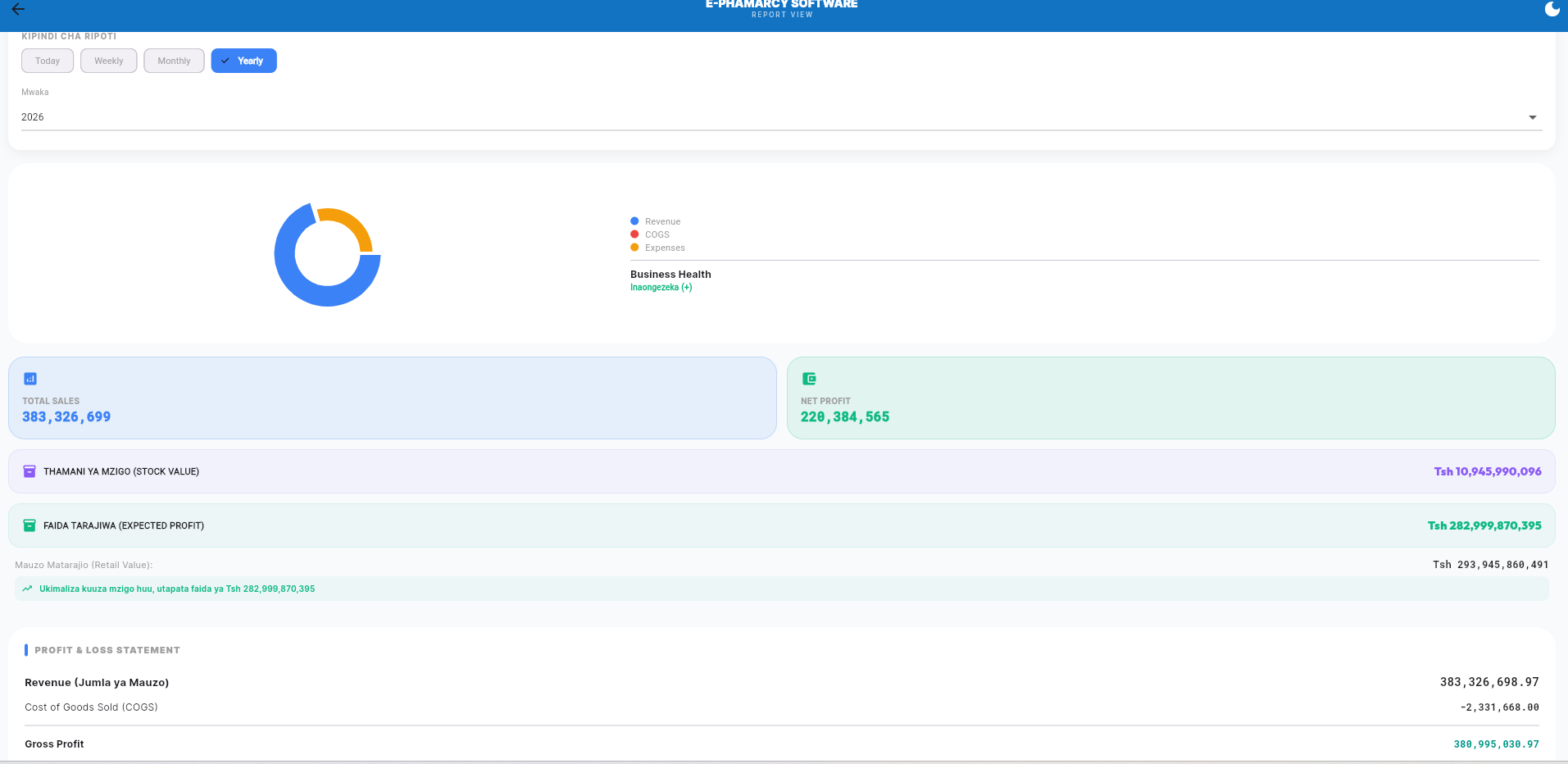 Dashboard View